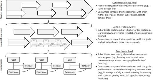 Figure 3 Refer to the image caption for details.