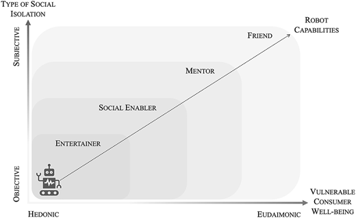 Figure 1 Refer to the image caption for details.