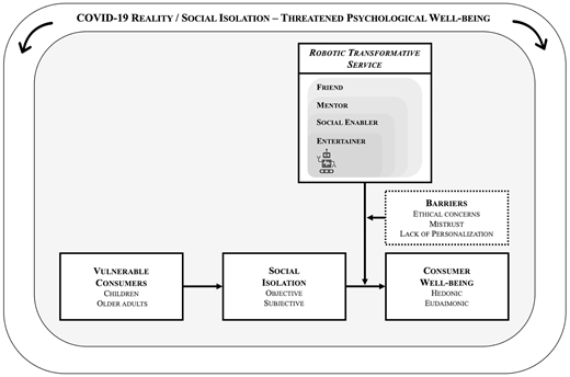 Figure 2 Refer to the image caption for details.
