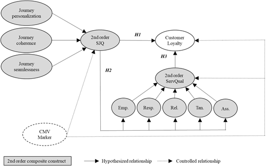 Research model Refer to the image caption for details.