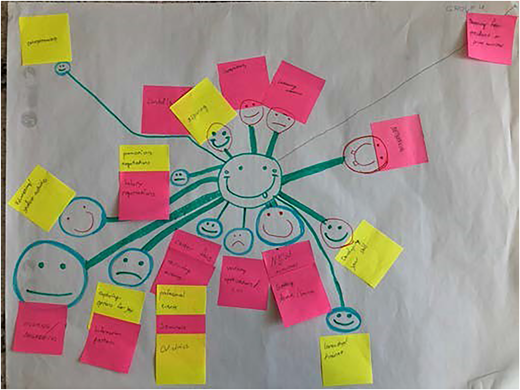 Example of a hand-drawn activity map Refer to the image caption for details.