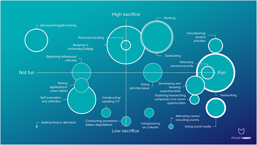 Job seeker ActS map Refer to the image caption for details.