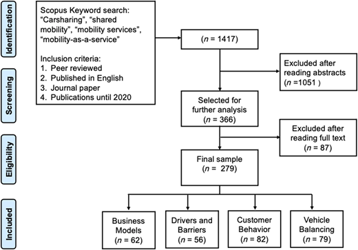 Literature search and selection process Refer to the image caption for details.