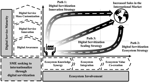 Figure 2 Refer to the image caption for details.