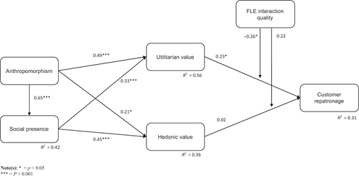 Figure 2 Refer to the image caption for details.