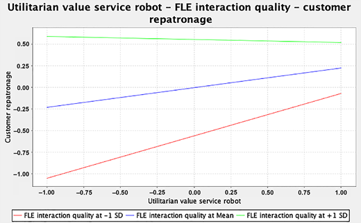Figure 3 Refer to the image caption for details.