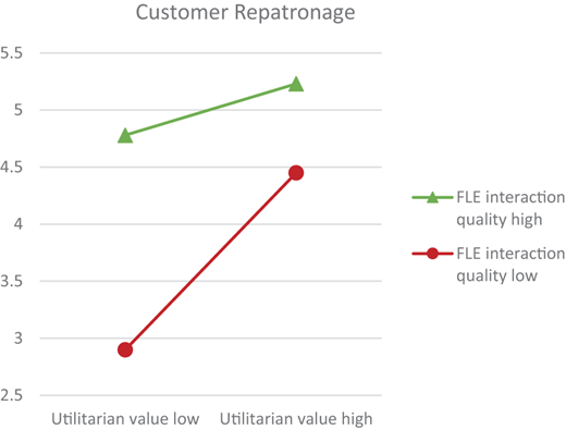 Figure 4 Refer to the image caption for details.