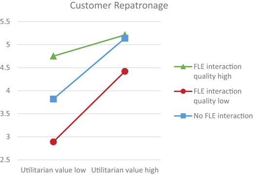 Figure 6 Refer to the image caption for details.