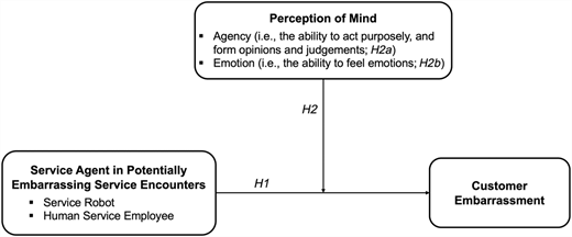Figure 2 Refer to the image caption for details.