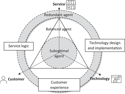 Figure 1 Refer to the image caption for details.