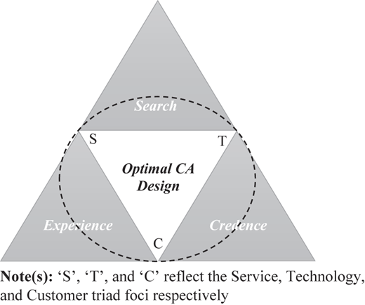 Figure 2 Refer to the image caption for details.