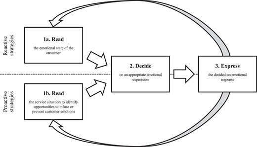 Figure 2 Refer to the image caption for details.