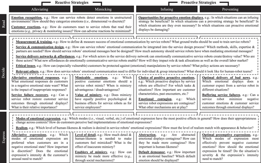 Figure 3 Refer to the image caption for details.