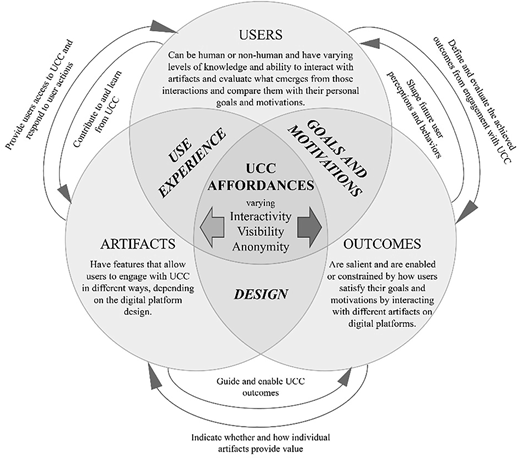 Figure 1 Refer to the image caption for details.