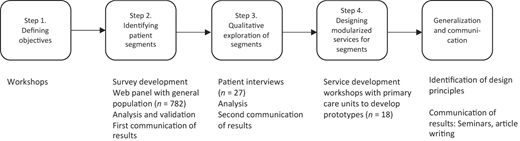 Figure 1 Refer to the image caption for details.