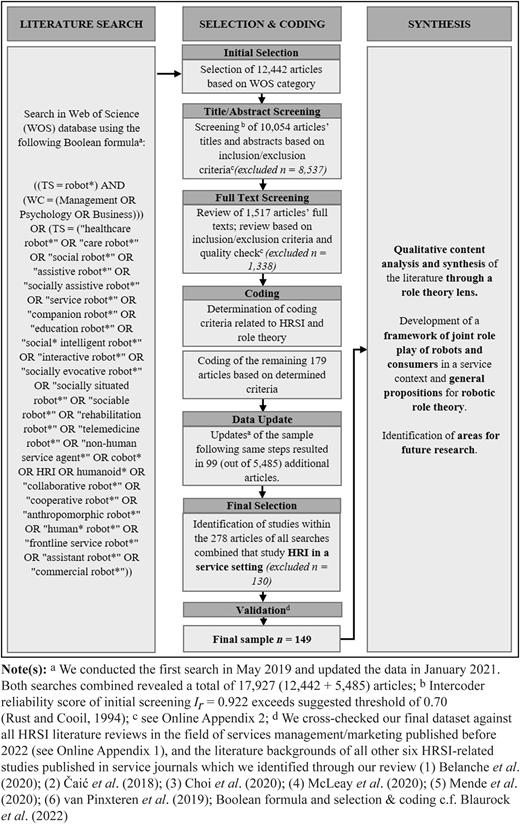 Figure 1 Refer to the image caption for details.