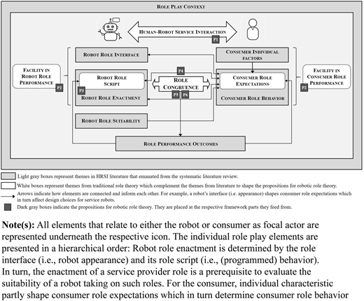 Figure 2 Refer to the image caption for details.