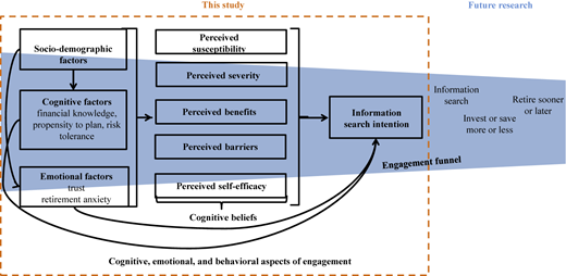 Figure 1 Refer to the image caption for details.