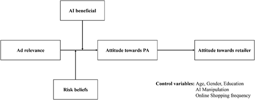 Figure 1 Refer to the image caption for details.
