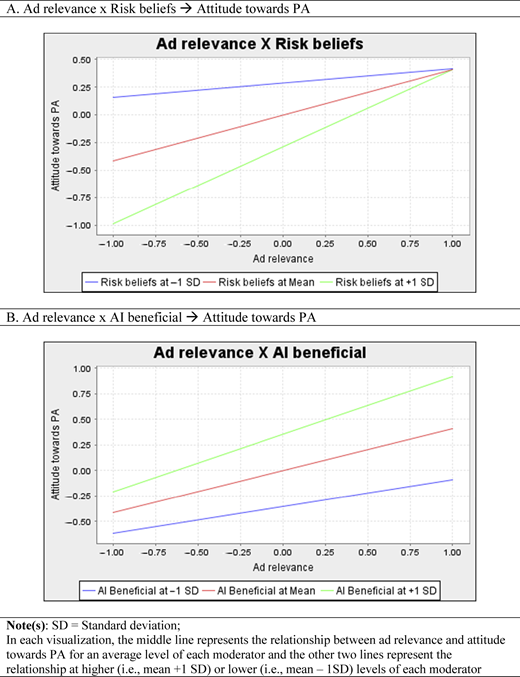 Figure 2 Refer to the image caption for details.