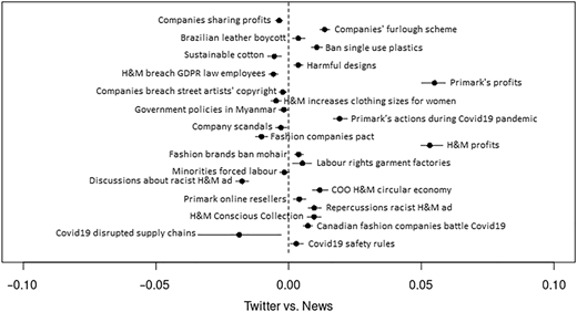 Figure 1 Refer to the image caption for details.