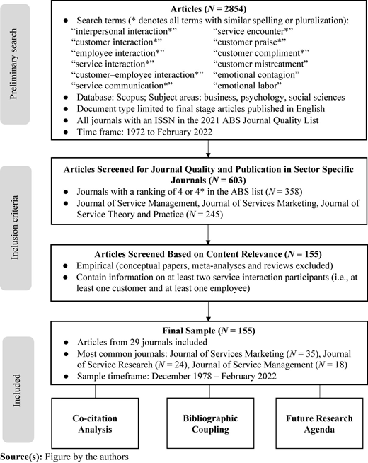 Figure 1 Refer to the image caption for details.