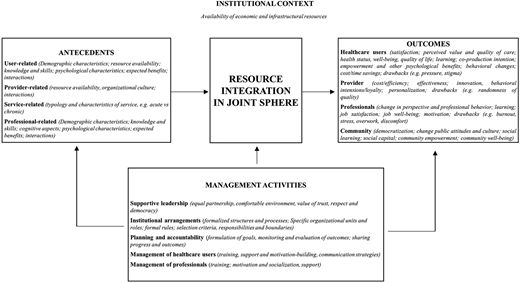 Figure 2 Refer to the image caption for details.