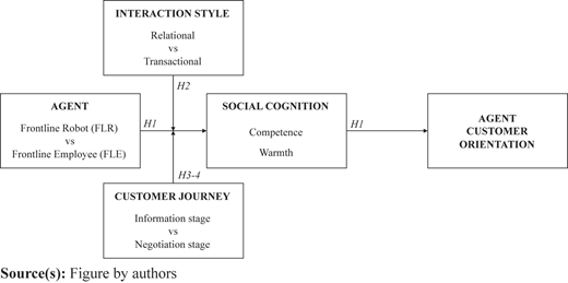 Figure 1 Refer to the image caption for details.
