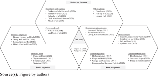 Figure 2 Refer to the image caption for details.