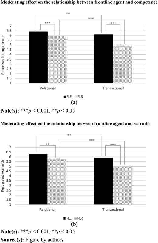 Figure 3 Refer to the image caption for details.