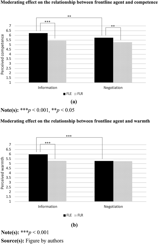 Figure 4 Refer to the image caption for details.