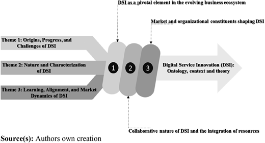 Figure 1 Refer to the image caption for details.