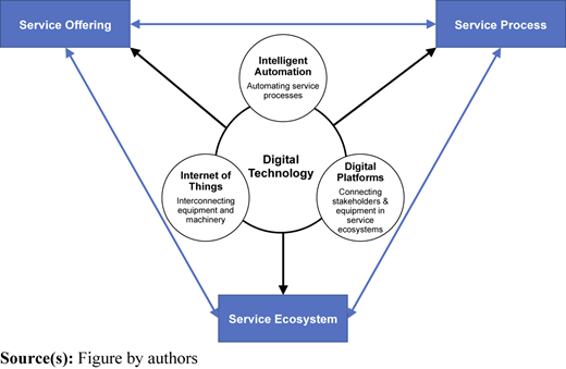 Figure 1 Refer to the image caption for details.