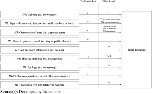 Figure 2 Refer to the image caption for details.