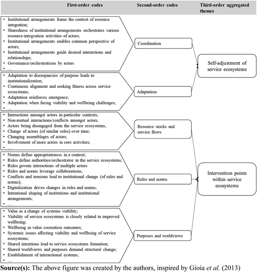 Figure 2 Refer to the image caption for details.
