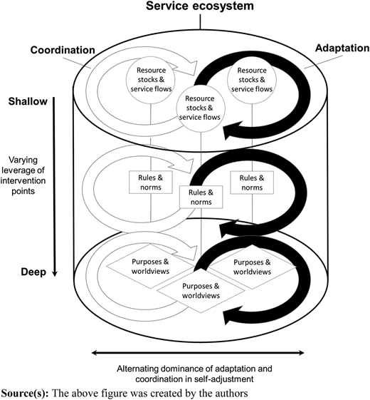 Figure 3 Refer to the image caption for details.