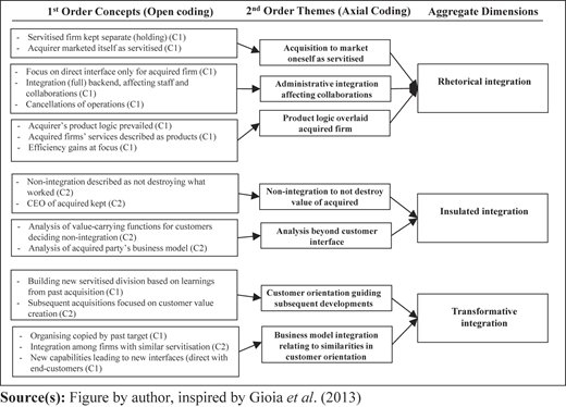 Figure 1 Refer to the image caption for details.