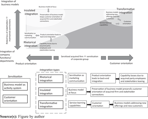 Figure 2 Refer to the image caption for details.