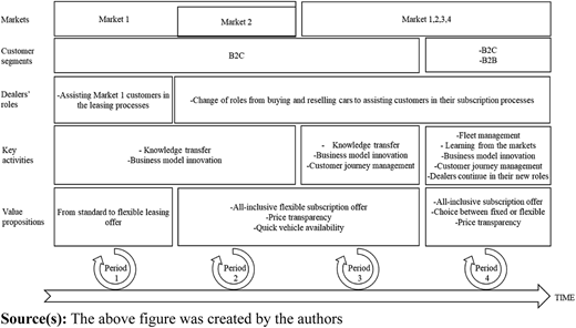 Figure 2 Refer to the image caption for details.