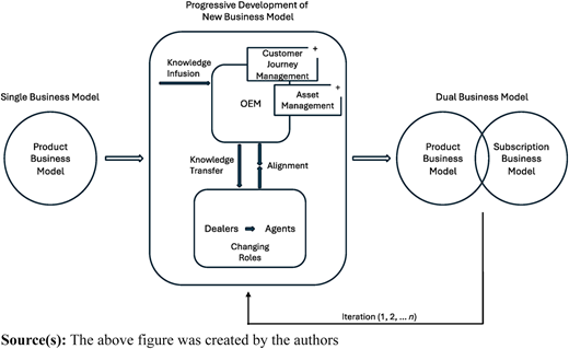 Figure 3 Refer to the image caption for details.