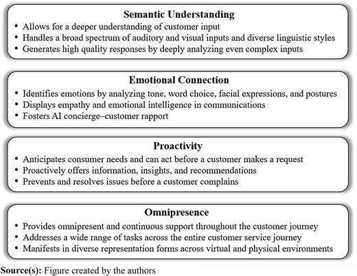 Figure 2 Refer to the image caption for details.