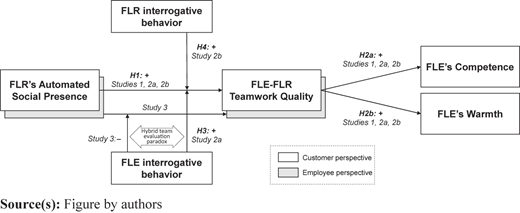 Figure 1 Refer to the image caption for details.