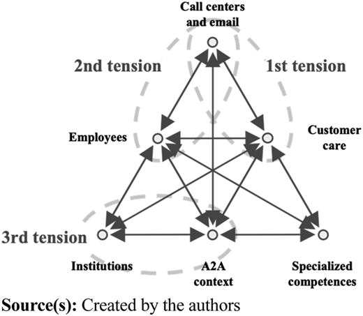 Figure 3 Refer to the image caption for details.