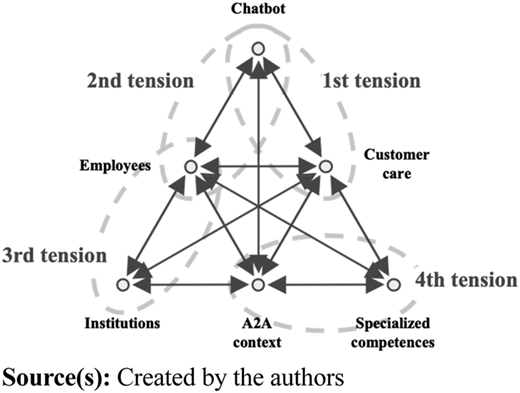 Figure 4 Refer to the image caption for details.