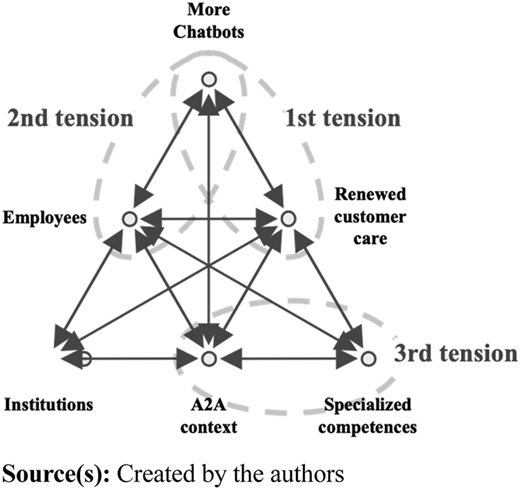Figure 5 Refer to the image caption for details.