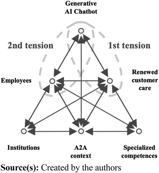 Figure 6 Refer to the image caption for details.