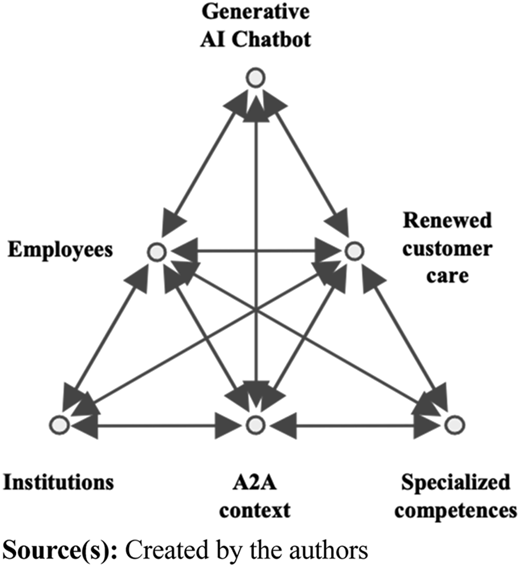 Figure 7 Refer to the image caption for details.
