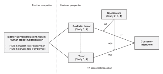 Figure 2 Refer to the image caption for details.