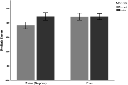 Figure 3 Refer to the image caption for details.