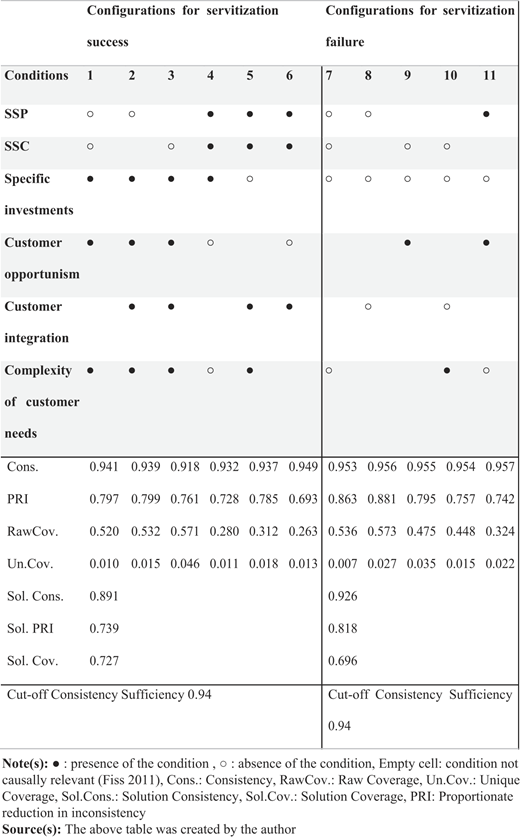 A table shows success and failure configurations using shaded and non-shaded circles.